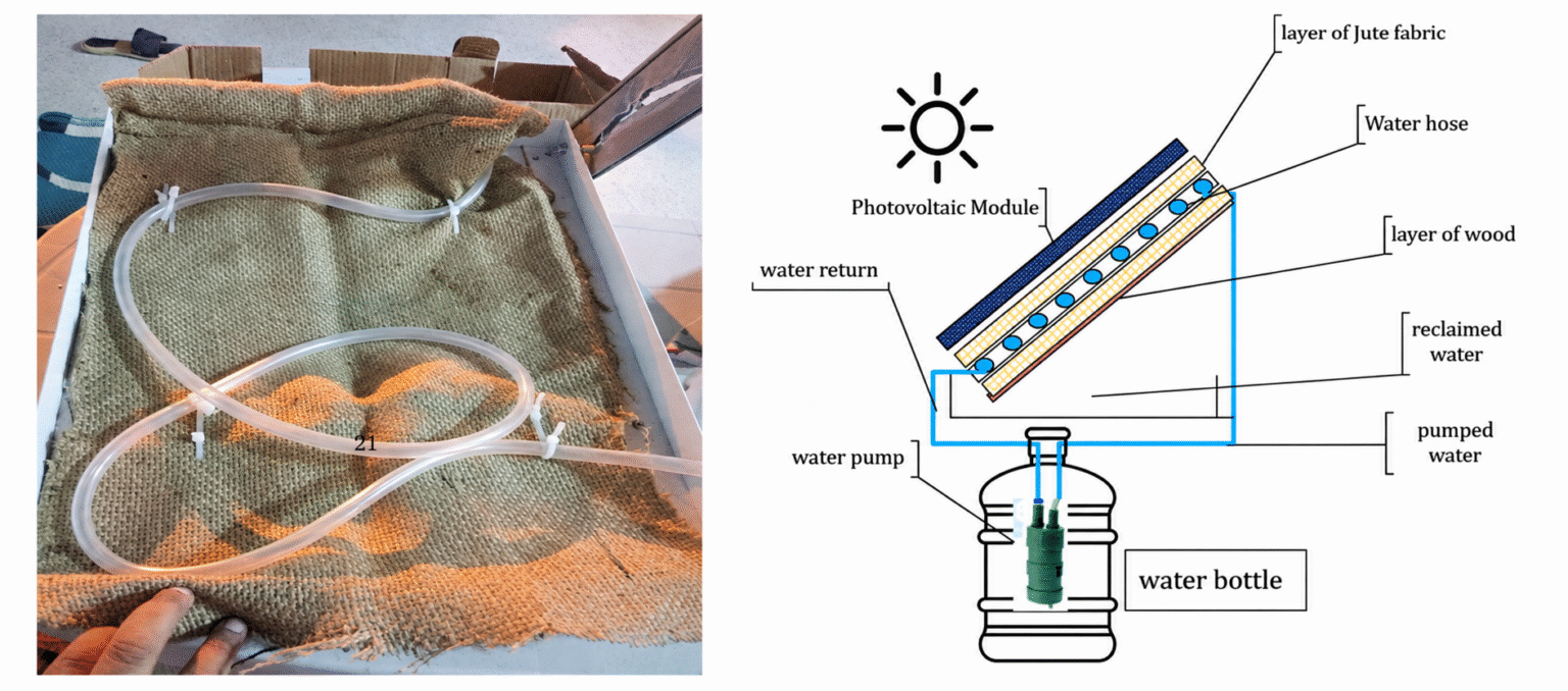 One Pv Module IoT-controlled jute cooling reduces PV module temperature by 21.4 C ...