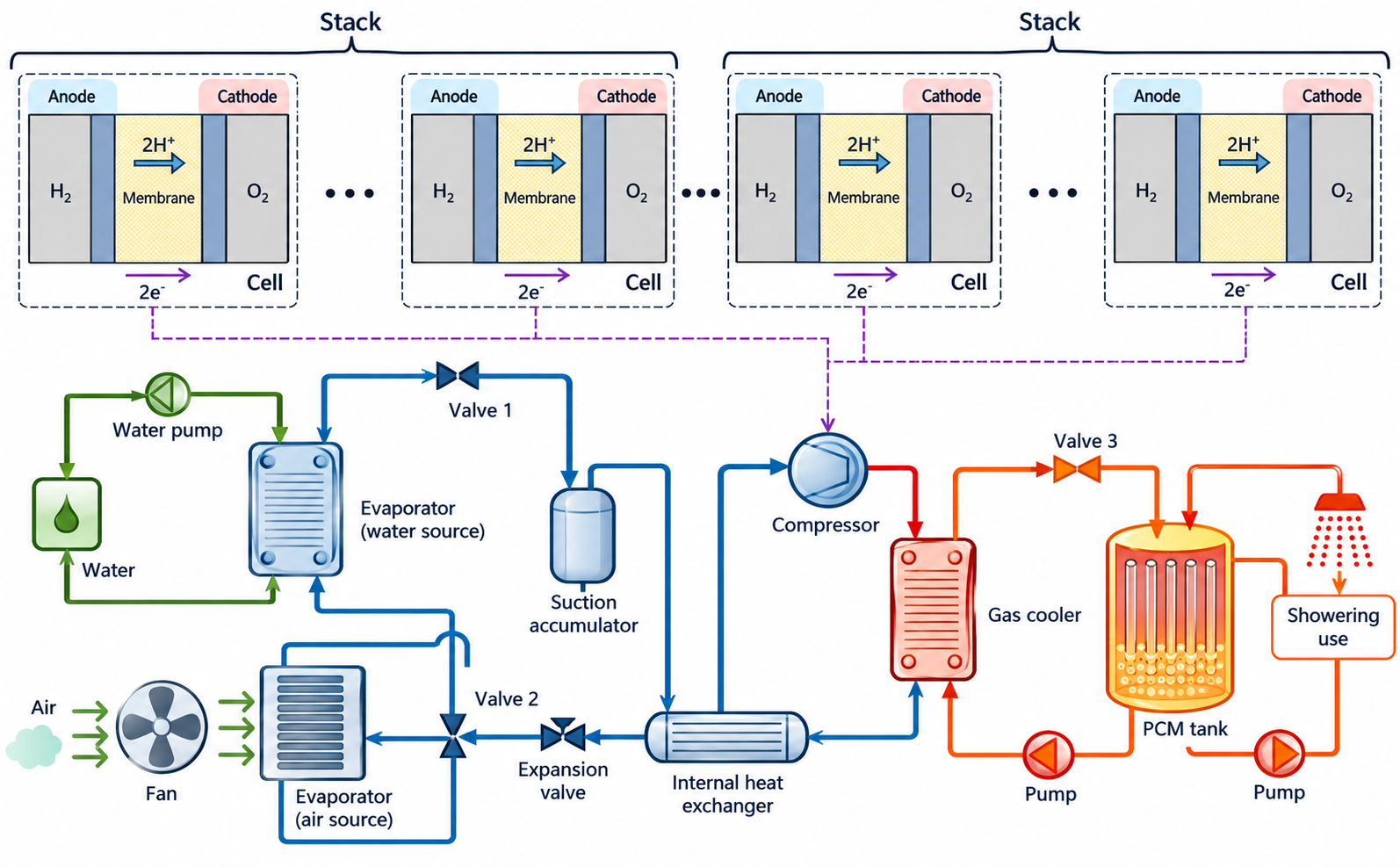 Chinese researchers model hydrogen fuel cell heating system with thermal storage
