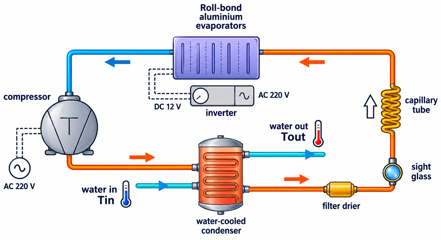 Photovoltaic-thermal heat pump based on bio-based surface coating achieves 77.32% overall efficiency