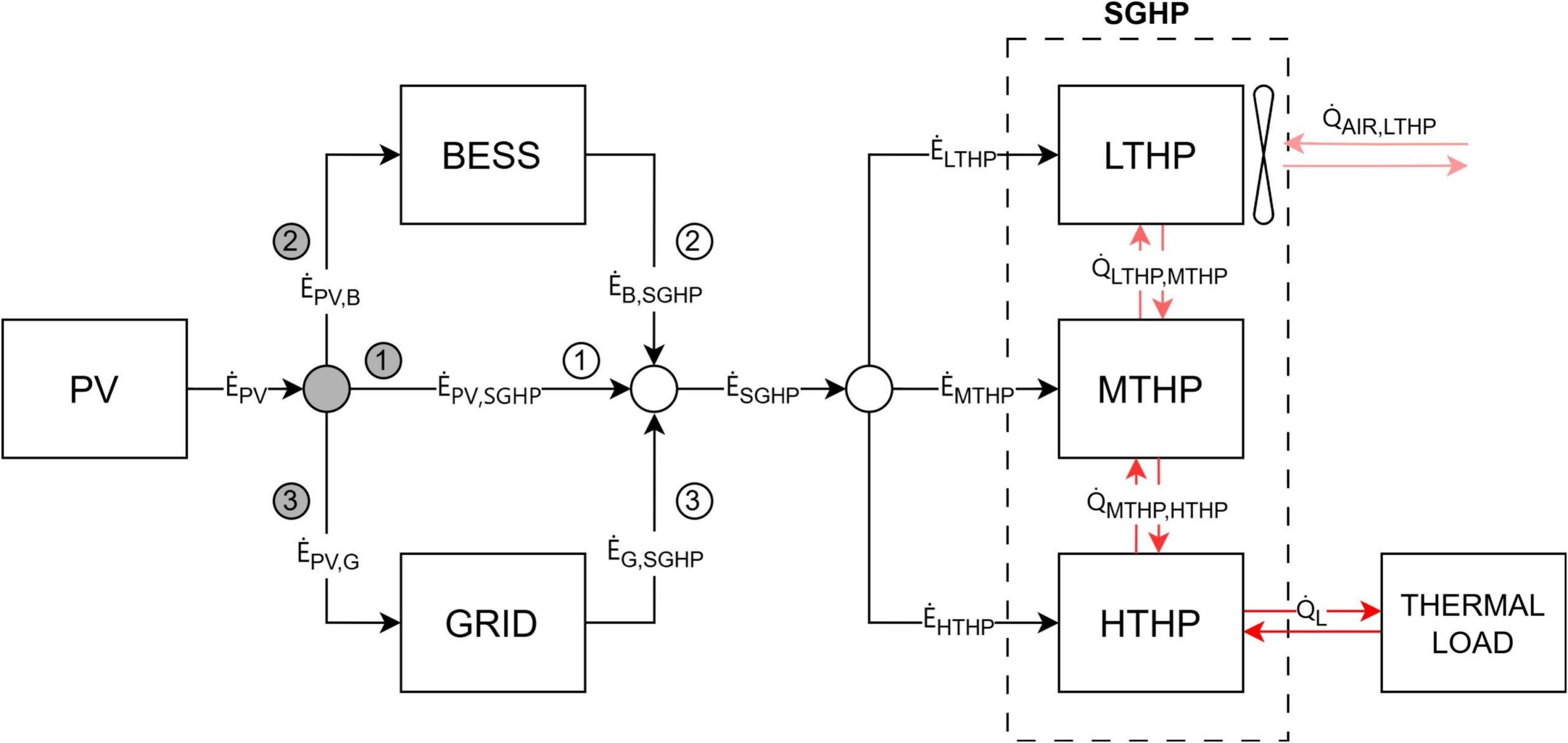 How to integrate air-source steam-generating heat pumps with PV, battery storage